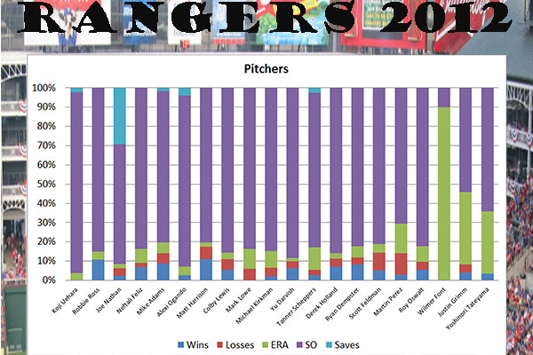 Texas Rangers Infographic